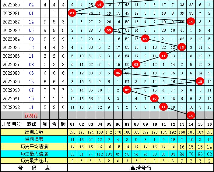 福彩双色球第093期开奖结果揭秘，梦想与现实的碰撞