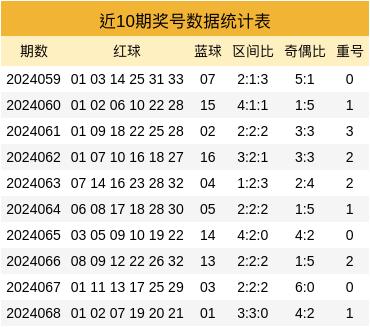 探索双色球走势，50期至12月3日，电脑版下的数字奥秘