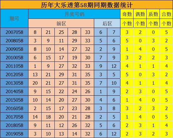 大乐透2019年第36期开奖揭晓，梦想与幸运的碰撞