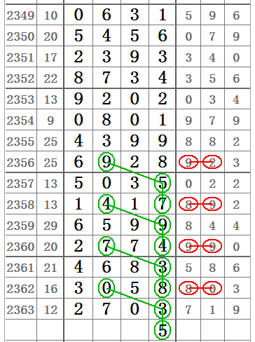 七星彩五行定位，解锁数字游戏中的玄学与智慧