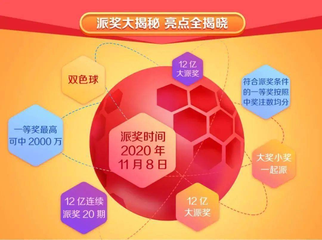 2031年，双色球第476期开奖揭秘——梦想与幸运的碰撞