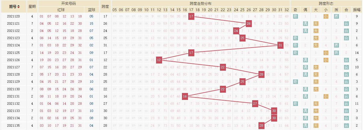 揭秘双色球，全面解析最新开奖结果与选号策略