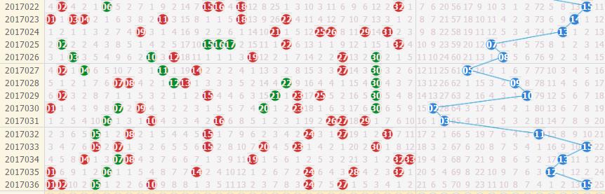 揭秘双色球15号开奖号码结果，幸运数字的背后