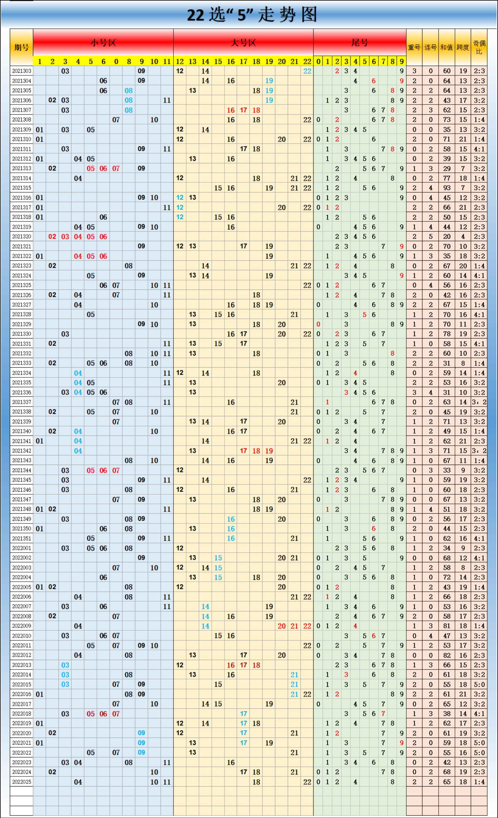 探索大乐透走势图，新浪爱彩中奖规则深度解析