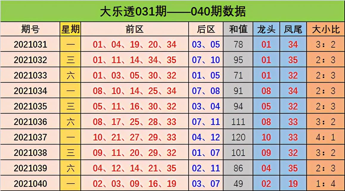 2019年大乐透开奖回顾，揭秘第75期（即幸运之选的背后）