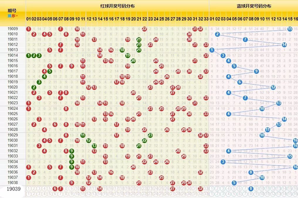 2019年双色球上期回顾，探寻开奖查询的奥秘与乐趣