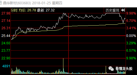 3D乐彩网个位走势图