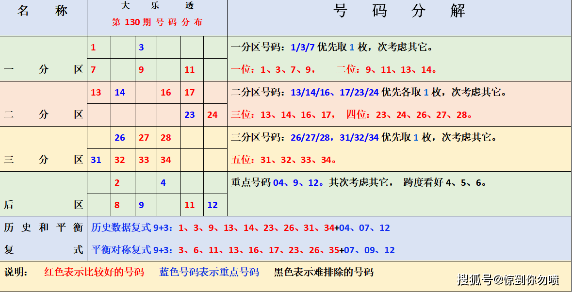 探索大乐透50期走势图，数字背后的奥秘与趋势分析