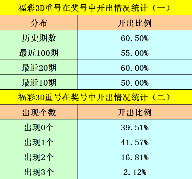 3D彩票102期开奖结果揭晓，回顾与展望