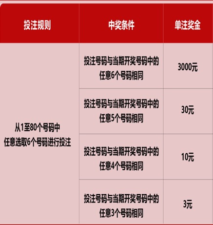 福利彩票快乐8中奖规则全解析，解锁幸运密码的秘籍