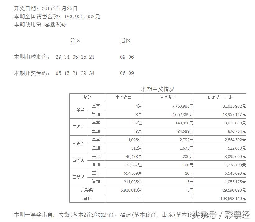 探索体彩2018年34期，数字背后的希望与梦想