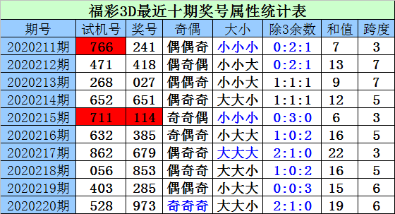 福彩3d预测图