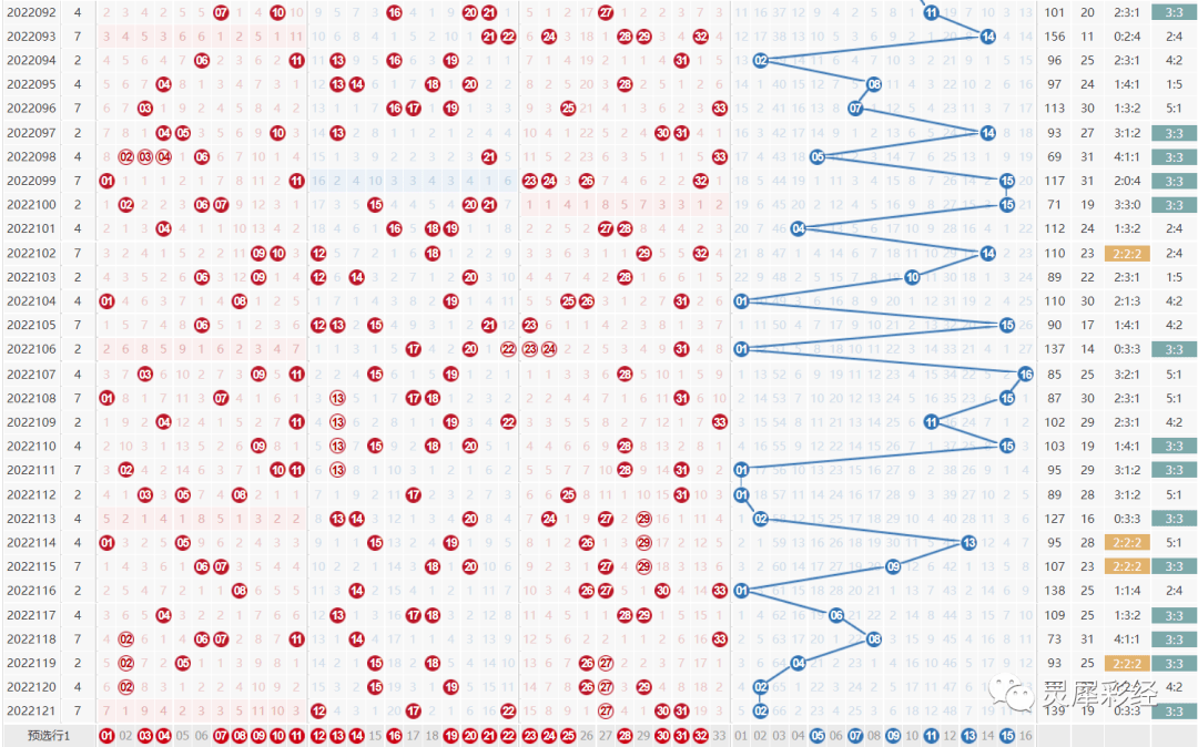 下一期双色球开奖号码预测，理性分析VS牛彩网参考
