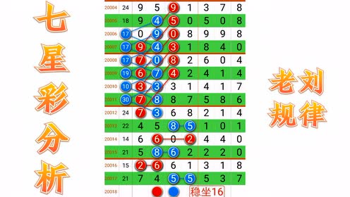 七星彩与排列五，揭秘最新开奖结果及玩法攻略