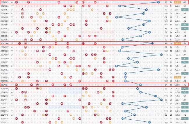 2036年，探索新浪双色球走势图背后的数字奥秘