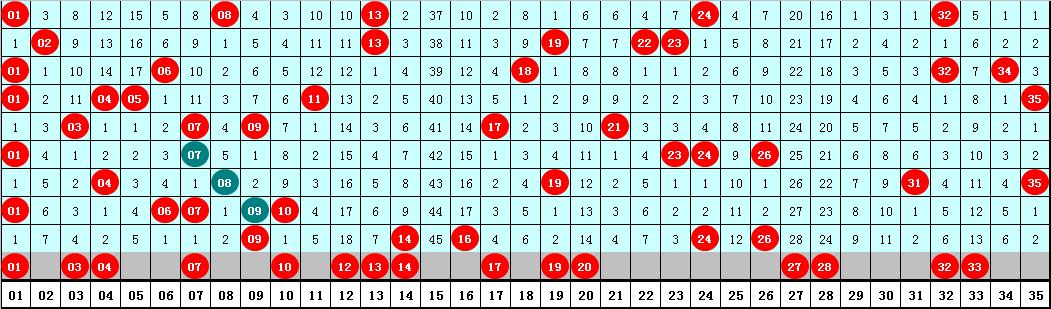 探索大乐透尾数基本走势，新浪图解下的数字奥秘