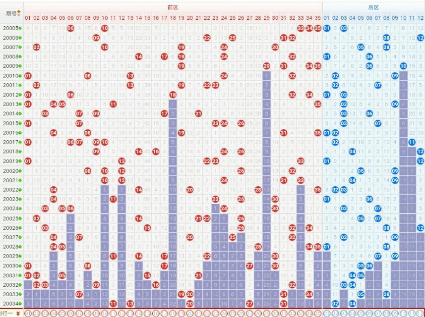 2035年大乐透新浪走势图，数字背后的奥秘与未来趋势