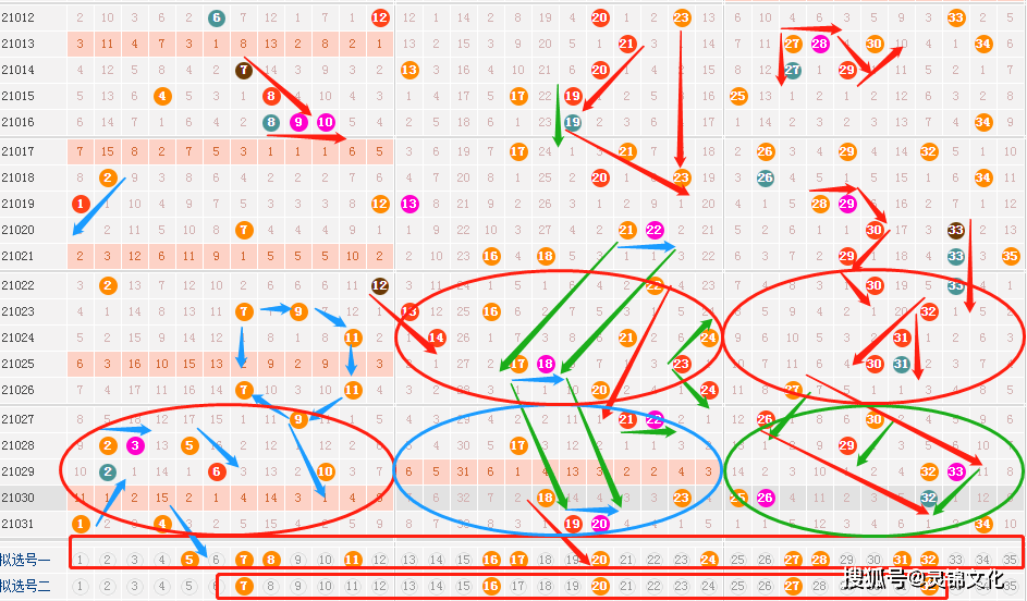 探索大乐透后区201走势图，数字背后的奥秘与策略