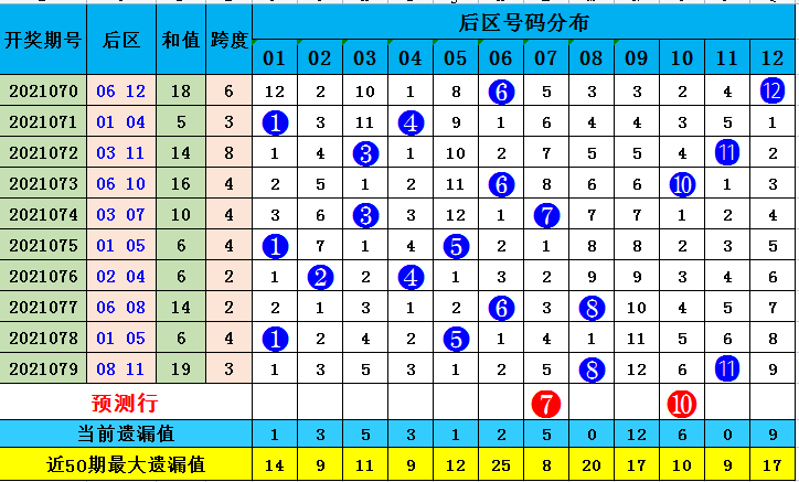 探索大乐透102期，新浪走势图下的数字奥秘