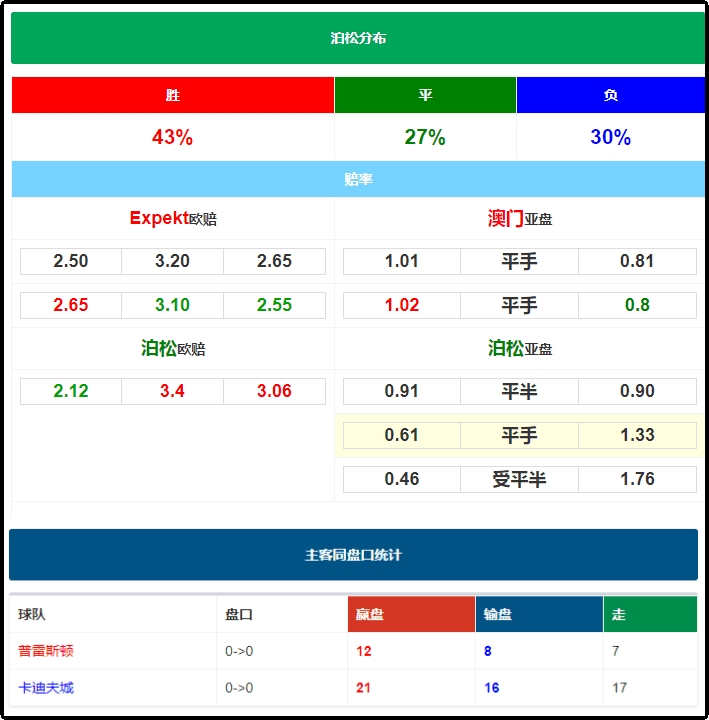 墨肯尼14场胜负彩，精准预测，稳健制勝的秘诀