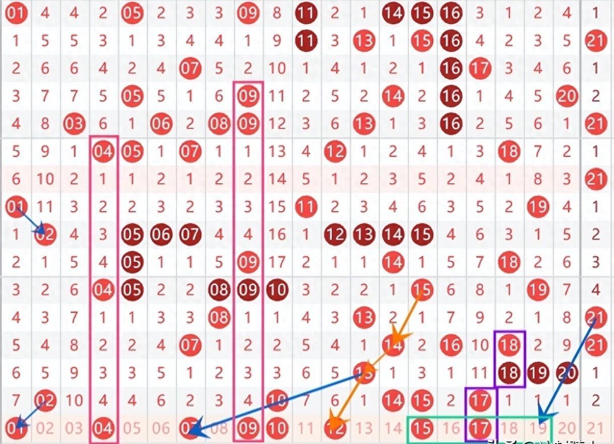 快乐8，今日走势图解析与未来预测