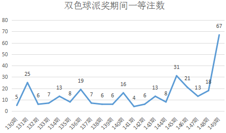 2013年福彩双色球与历史数据，探索开奖规律及趋势分析