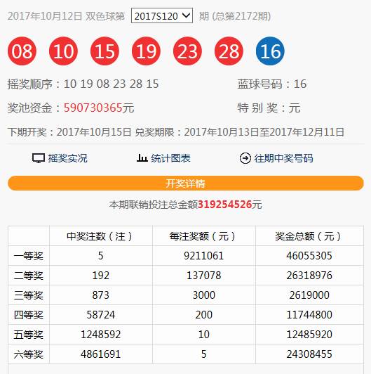 预测双色球第91期号码，理性分析，谨慎投注