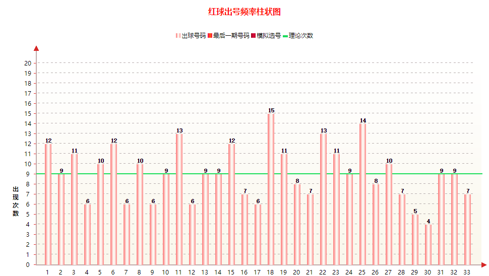 体坛网双色球预测——科学分析下的理性投注指南