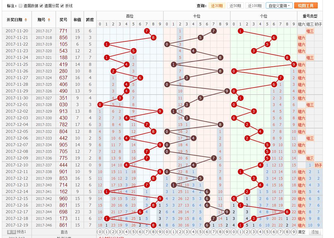 赵公明福彩3d今晚预测，神秘信仰与数字游戏的奇妙融合？——一场文化与传统的新探索之旅！