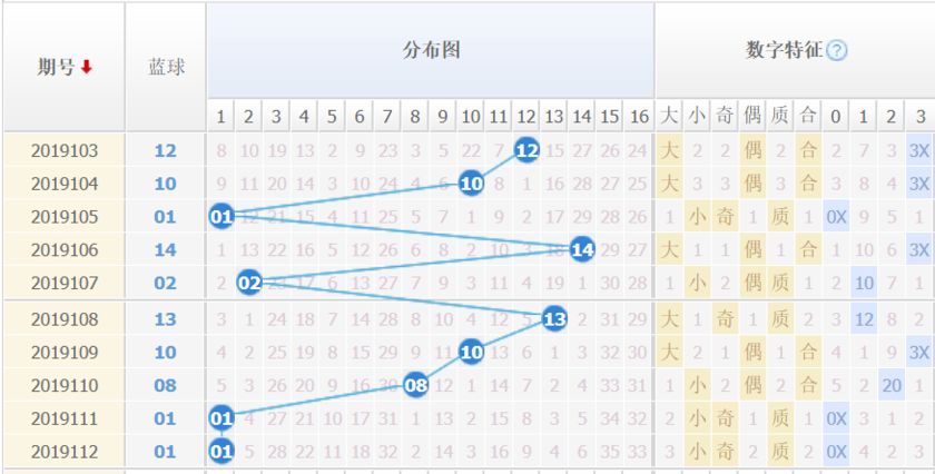 探索双色球85期走势图，数字背后的奥秘与预测策略