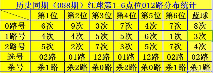 2019年双色球第73期开奖揭晓，幸运数字与您共享