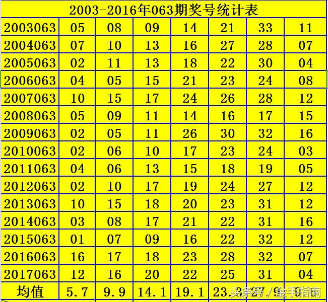 2019年双色球第75期开奖结果揭晓，幸运数字引领新年好运