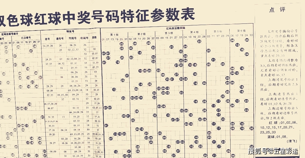 老杨说彩双色球预测2103期——理性分析，谨慎投注