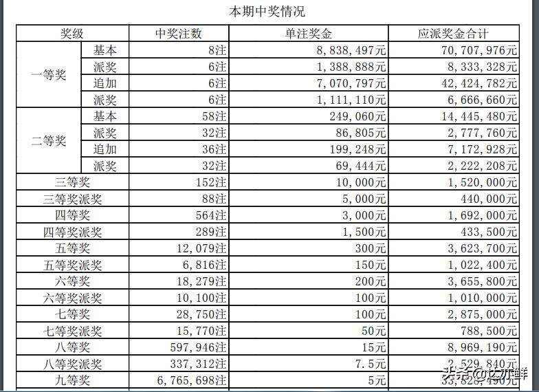 2019年大乐透第35期开奖结果揭晓，梦想与幸运的碰撞