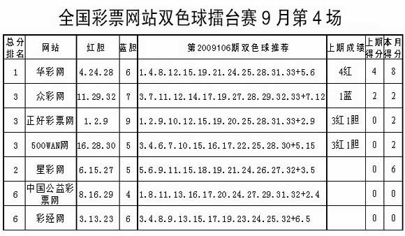 探索中彩网双色球擂台拍的独特魅力