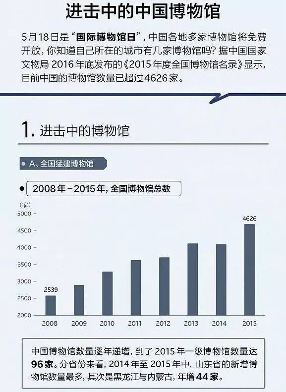 速览我国博物馆建设成绩单，从历史长河到未来展望的辉煌篇章中国博物馆建设