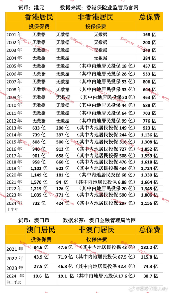 204年澳门正版精准资料，揭秘与警示2o24奥门正版精准资料老婆管家一句话