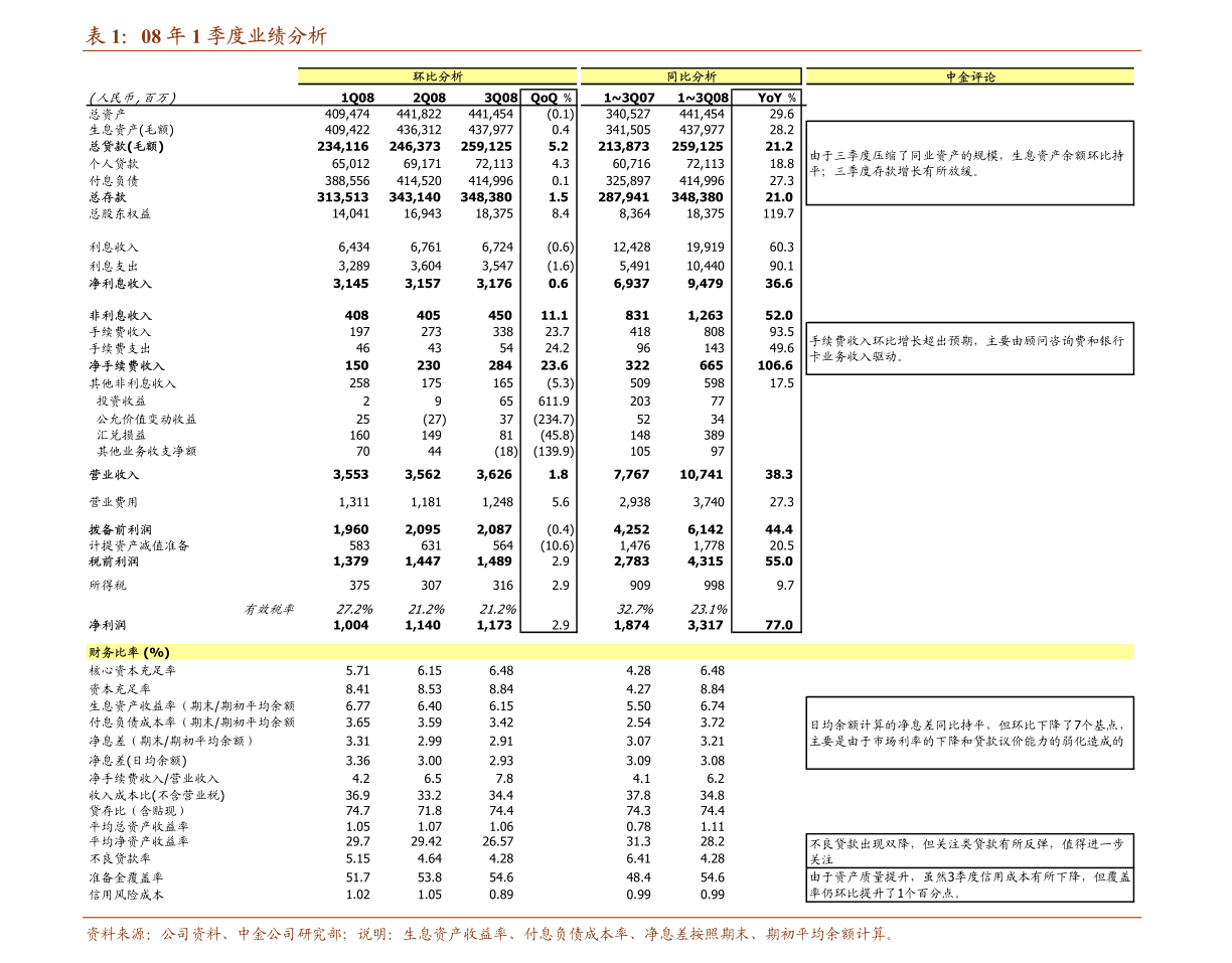 2 免费更新与价值