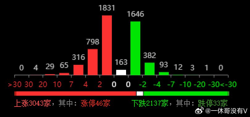 数字科学预测