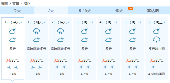 3 数字游戏影响