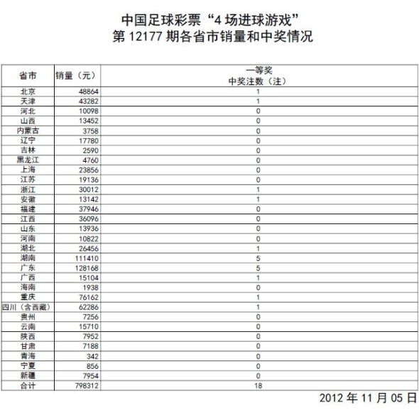 澳门开奖记录，最新结果查询表图片汇总大全下载指南新澳门开奖结果2020+开奖记录_
