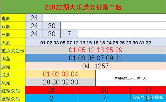 探索新奥门彩单双走势图表，解码数字背后的秘密澳门双彩网彩票app官方版