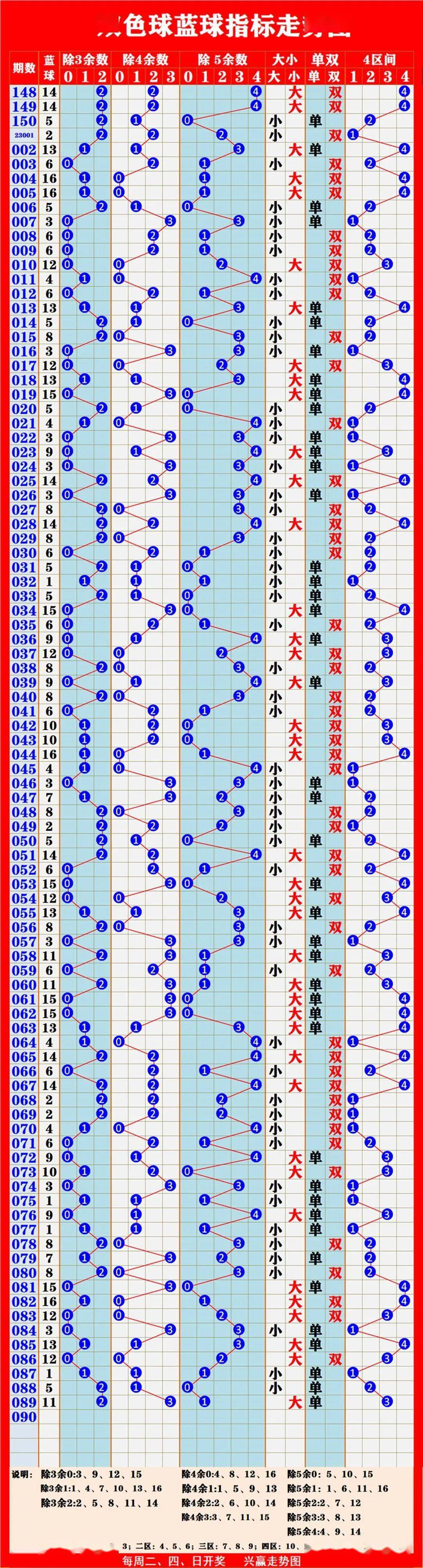 探索新奥门开奖走势图表的奥秘新奥门开奖走势图表大全