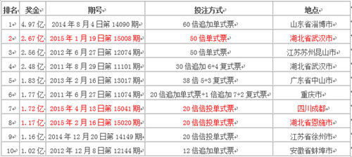 澳门六和开奖新纪元，2046年展望与未来趋势澳门6和彩开奖结果