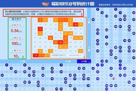 新奥门六开奖结果，揭秘今日彩市风云，探寻幸运之匙？一场数字与概率的奇妙之旅！新奥门六开奖结果今天开什么啊