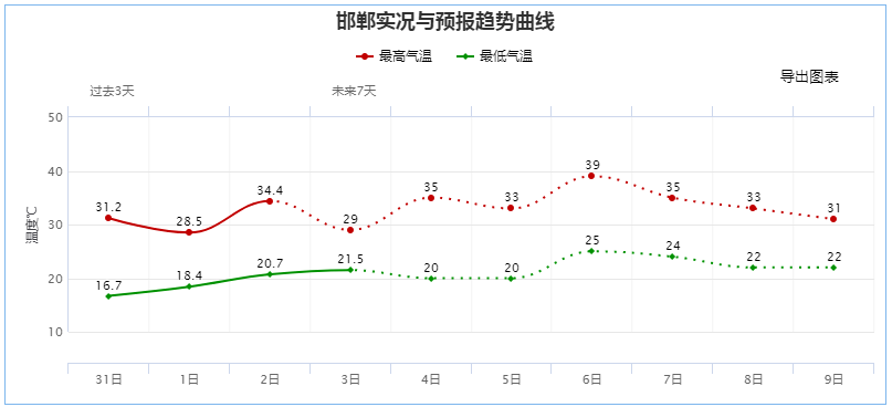 预测未来，新奥门开奖走势图最新分析新澳门开奖结果2020+开奖记录_