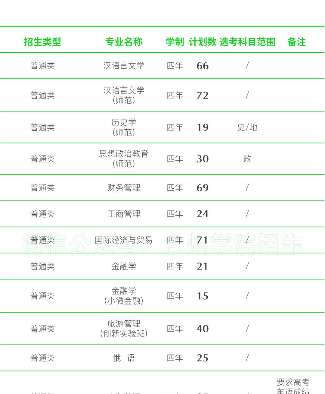 新奥门开彩结果查询表最新版解析与使用指南新奥门开彩结果查询表最新版图片