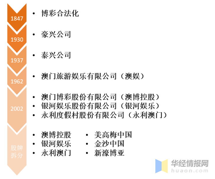 探寻新奥门彩的辉煌历程，开奖历史的深度剖析新澳门开奖记录