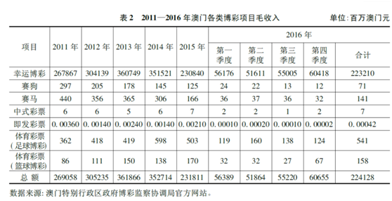 探寻新奥门彩的历史与最新开奖结果，一场数字游戏的魅力之旅新澳门开奖结果2020+开奖记录_