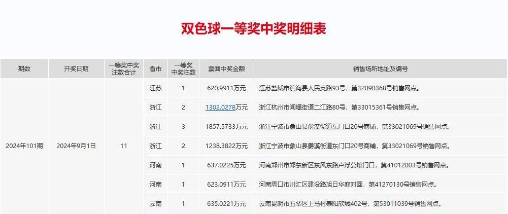 探索新奥门开奖结果，2013年至今的最新版查询表下载与打印指南新澳门开奖记录